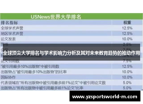 全球顶尖大学排名与学术影响力分析及其对未来教育趋势的推动作用