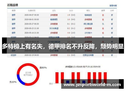 多特榜上有名失，德甲排名不升反降，颓势明显